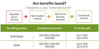 working in retirement social security taxes fidelity