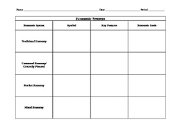 Economic Systems Chart