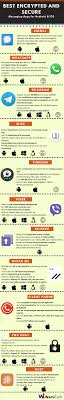 What are messaging apps for? What S The Most Secure Messaging And Video Calling App For An Android Platform Quora