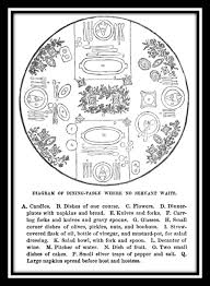In fact, the tea setting of a proper table is easy. Victorian Dining Dallas Museum Of Art Uncrated