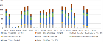 chart time based question splunk answers