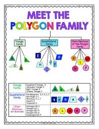 Polygon Tree Reference Chart Free 3rd Grade Math Math