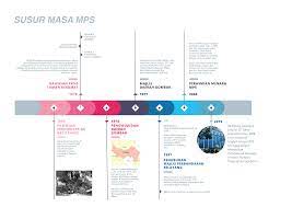 Penyelenggaraan penghawa dingin bagi pejabat daerah dan tanah gombak, mukim batu, daerah gombak, selangor darul tinggalkan balasan batal balasan. Latar Belakang Portal Rasmi Majlis Perbandaran Selayang Mps
