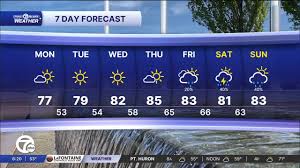 Metro Detroit Forecast: Sunshine continues into the workweek
