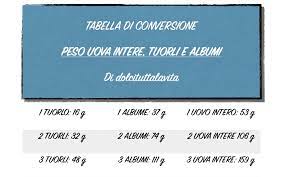 We did not find results for: Peso Uova In Grammi Di Tuorli Albumi Tabella Conversione