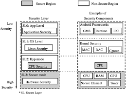 CSSE | Free Full-Text | The Trade-Off Between Performance and ...