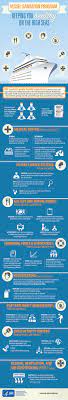 Inspection Infographic Vessel Sanitation Program Cdc