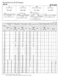 Jis 5k Table 5k Flanges Jis 5k Flange Manufacturer Suppliers