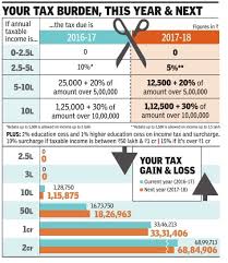 Calculate your federal income tax bill — how much you might owe, or get back in a refund — in just a few steps. Understanding Income Tax Slabs Tax Slabs History