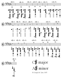 Clarinet Fingering Guide