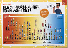 お 酒 虫歯
