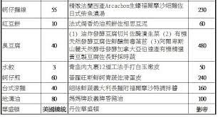 女朋友菜單 49元小吃變500元 breaking news