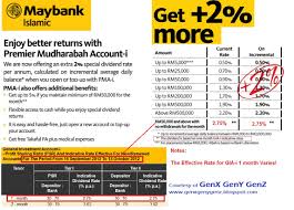 Banks usually follow the 4 concepts under which islamic fixed deposits work which are given below: Maybank Fixed Deposit Account Malaysiabanksnews Induced Info