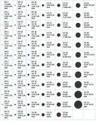 Sheet Metal Gauge Chart Printable Inspirational Metal Sheet