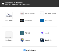 amcharts vs recharts what are the differences