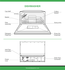 We've tested compact and standard dishwashers to find out which are the best at washing and drying. 10 Dishwasher Dimensions Buying Guide Home Stratosphere