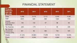 Annual report 2016 pdf | html; Airasia Organization Chart 2017 Bambu
