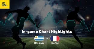 In Game Chart Highlights France Vs Uruguay On The World