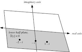 Lower Half Plane From Wolfram Mathworld