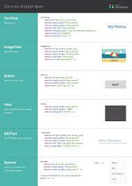 Common Android Views Cheat Sheet Pdf