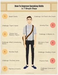 Absorbing, sharing, and understanding information presented. How To Improve Speaking Skills Visual Ly Improve Speaking Skills Speaking Skills Public Speaking Tips