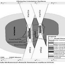 Maybe you would like to learn more about one of these? Pdf Obstacle Factor In Flight Safety And Security At The Air Force Base In Husein Sastranegara Airport Bandung