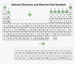Maybe you would like to learn more about one of these? Full Size Periodic Table Of Elements Hd Png Download Transparent Png Image Pngitem