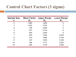 control charts ppt download