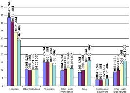 Canada S Health Care System Canada Ca