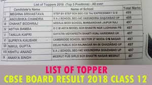 Their academics and activities are well managed. Cbse Board Class 12 Topper List 2018 Cbse Board Latest News Today Hindi Top 3 In Cbse Board Result Youtube