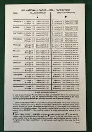 Ballpark And Weather Effect Charts