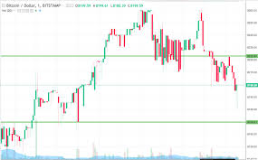 Btc Price Watch What Were Looking At This Morning Out Of