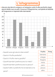 Rilevazioni e ricerche demografiche e sociali. L Istogramma Esercizi Per La Scuola Primaria Scuola Matematica Elementari Lezioni Di Matematica