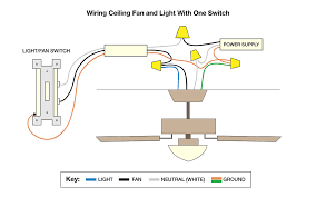 Having done that before, i decided it was time to replace all the wiring with something longer and more substantial. How To Wire A Ceiling Fan The Home Depot