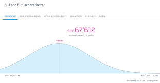In sachen mindestlohn haben die gewerkschaften schon bedeutende terraingewinne erzielt. Jetzt Lohne Vergleichen Mit Dem Jobs Ch Lohncheck Job Coach