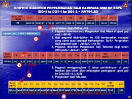 It Mania Kaedah Pemindahan Gaji Ssm Ke Sbpa Updated