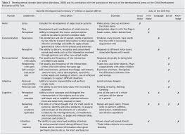 Image result for Developmental Evaluation