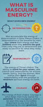 Have You Ever Wondered Why Are Men And Women So Different The Thing Is We Have Different Purposes For Our Spirit Masculine Energy Relationship Energy Healing