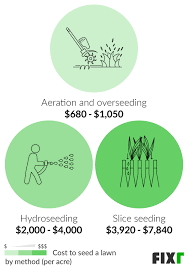 2021 Cost To Seed Lawn Grass Seeding Cost