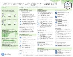 20 Daily R Cheatsheets On Twitter Today S Rstats Cheatsheet Data Visualization 2 1 Download Https T Co D5 In 2020 Data Visualization Data Science Cheat Sheets