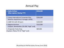 a usaf to corporate pilot primer