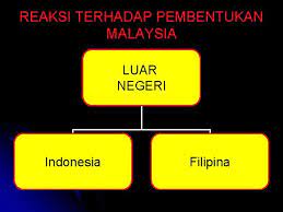 Check spelling or type a new query. Bab 6 Pengukuhan Negara Bangsa Malaysia Cadangan Ke