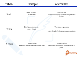 Make sure to include all essential information. Taboo Words In Writing