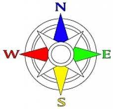 The Use Of Blindsquare To Teach Compass Directions Map Skills Vocabulary Flashcards Compass Directions