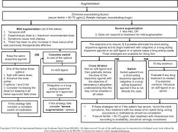 Drug Holiday An Overview Sciencedirect Topics