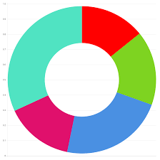 doughnut chart themexpert