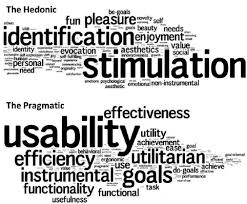 See Figure Keywords Related To Hedonic Quality Top And Pragmatic Quality From Publication The Hedonic In H Pragmatics Human Computer Future Research