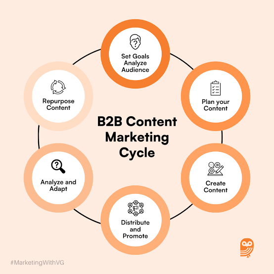 B2B Marketing Strategies: Proven Tactics to Boost Your Sales Fast | Hive creatives