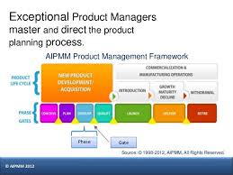 Product Management Certification In Singapore H Del Castillo Aipm Development Life Cycle Management Planning Process