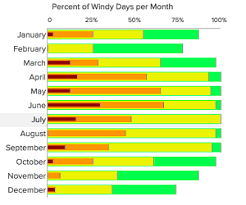 Map Results Wind Forecast Radar Weather More Windalert